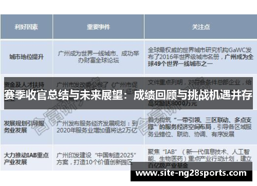 赛季收官总结与未来展望：成绩回顾与挑战机遇并存