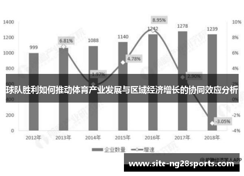 球队胜利如何推动体育产业发展与区域经济增长的协同效应分析