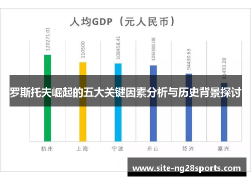 罗斯托夫崛起的五大关键因素分析与历史背景探讨